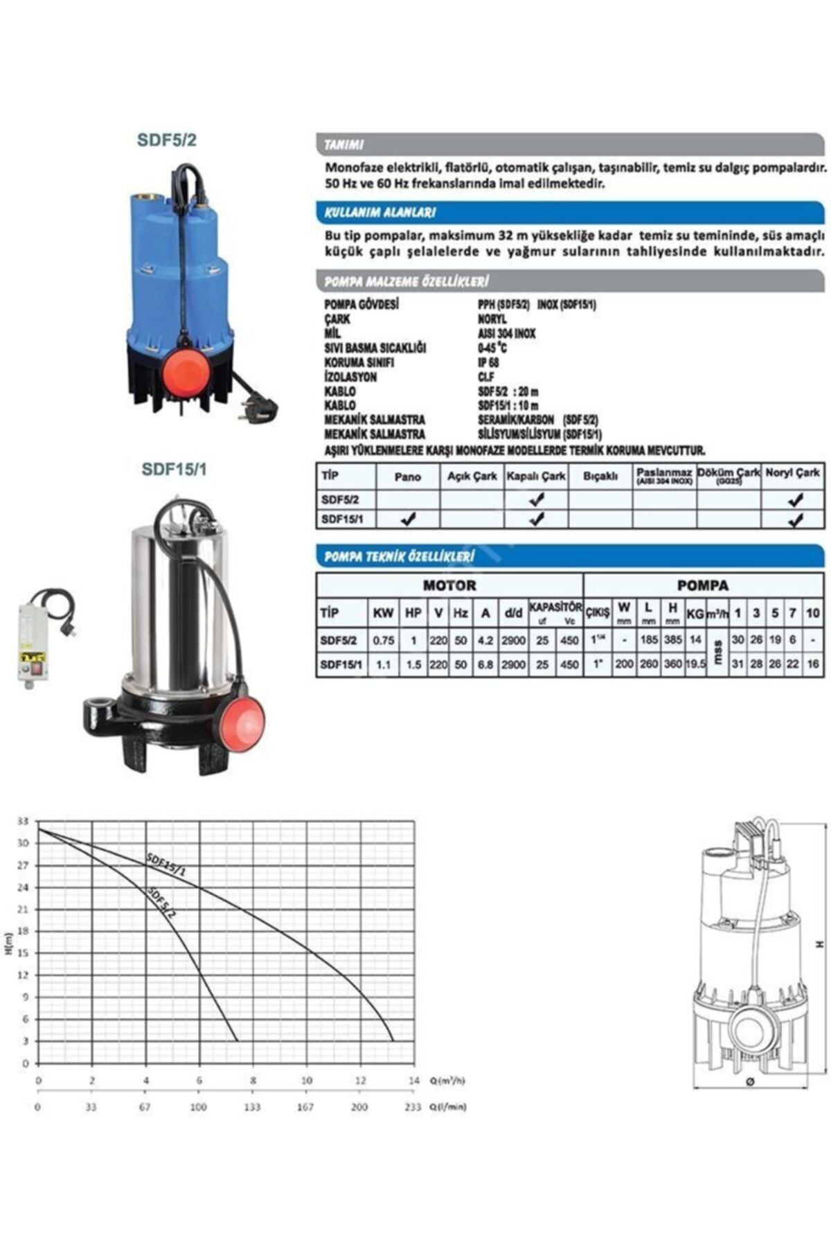 Sdf15/1 Paslanmaz Dalgıç 1,5 Hp 1 inç Çıkışlı 32 m